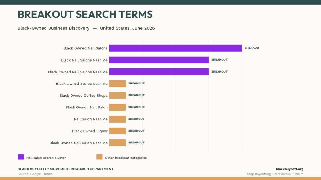 BLACK BUYCOTT™ MOVEMENT Research Department Source: Google Trends
